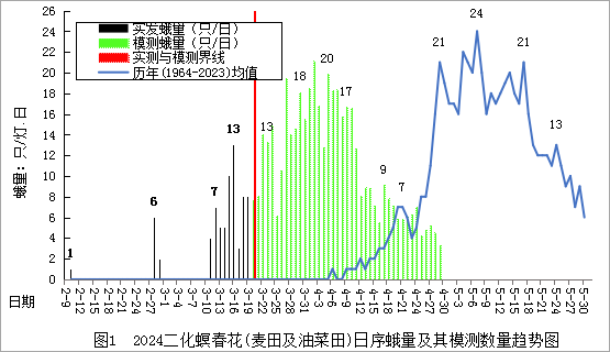 臺(tái)州農(nóng)資